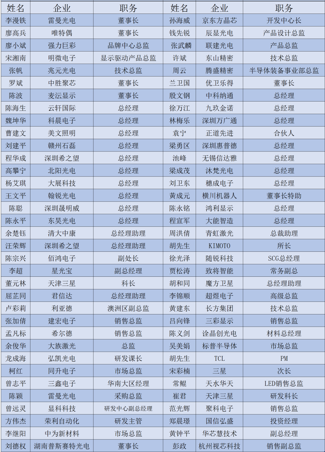 京东方晶芯、维信诺辰显光电等发表演讲，显示峰会第二批参会名单来了！（报名已超500人）