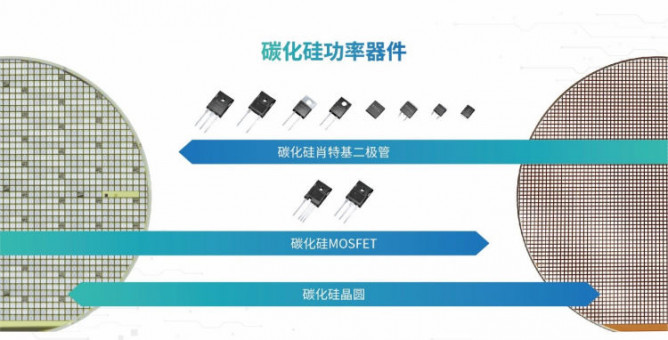 碳化硅功率器件头部企业基本半导体宣布完成C2轮融资