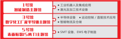 EeIE2022智博会将于8月深圳召开