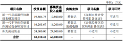 转战科创板，这家显示检测企业IPO获受理