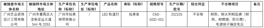 广州市灿美照明有限公司生产（标称）的1批次LED轨道灯抽查不合格