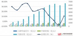 聚灿光电拟定增募资不超12亿元，用于Mini/MicroLED芯片研发及制造扩建项目