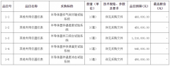 半导体器件三综合试验系统等设备采购（项目编号：0724-2231Z3252824）招标公告