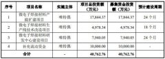 走进显示TOP100|服务4000 客户，这家Mini锡膏厂商凭什么？