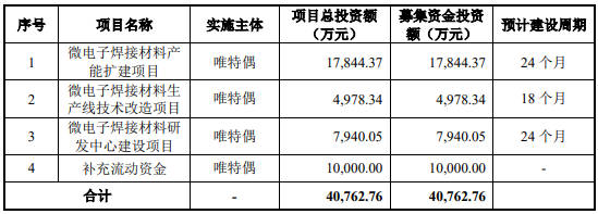 走进显示TOP100|服务4000 客户，这家Mini锡膏厂商凭什么？