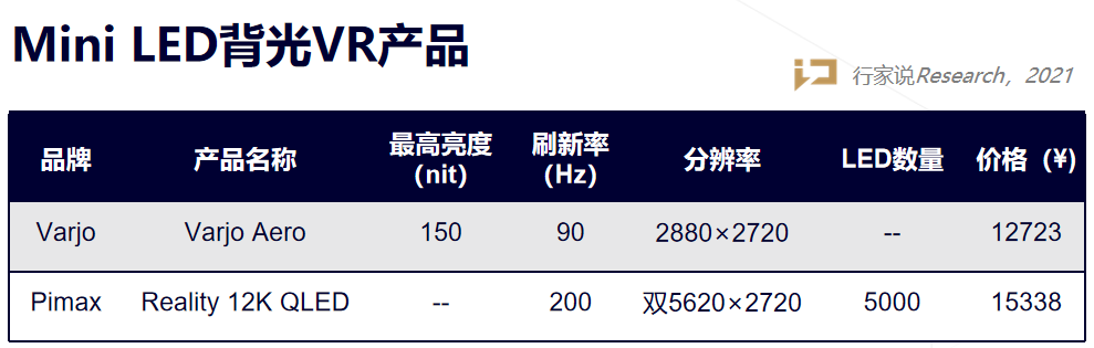 量产元年后，2022年Mini LED市场如何了？ 