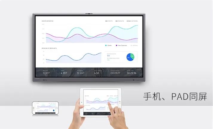 会议平板知识丨会议平板的四种投屏方式分别是什么？