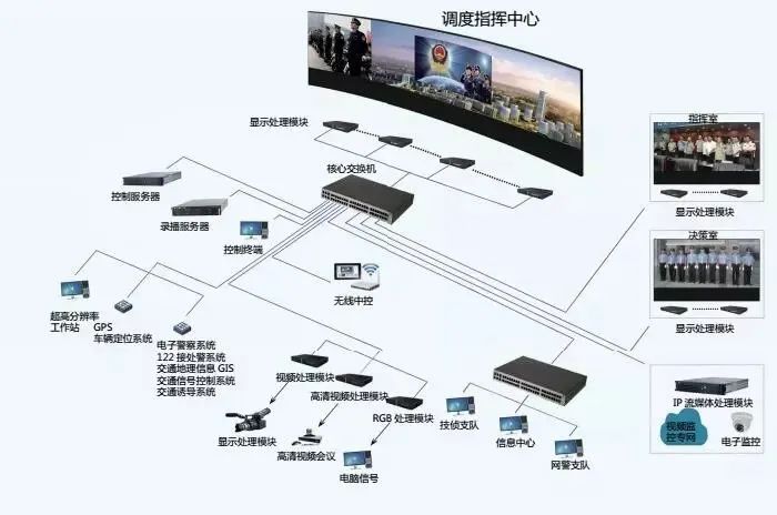 微间距LED显示屏在指挥（控制）中心的主要作用