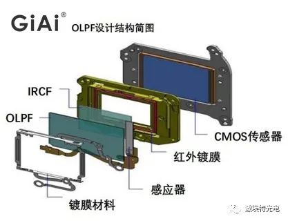 关于偏振片与波片之间的关系