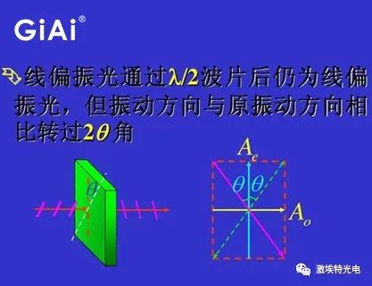 关于偏振片与波片之间的关系