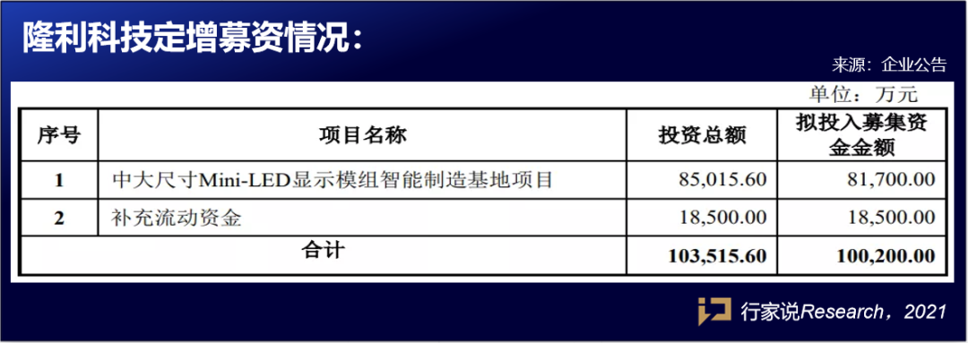 Mini LED背光风再起？重点玩家动态一览 