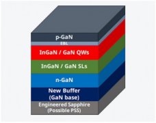 韩国Soft-Epi宣布红色GaN外延片量产出货