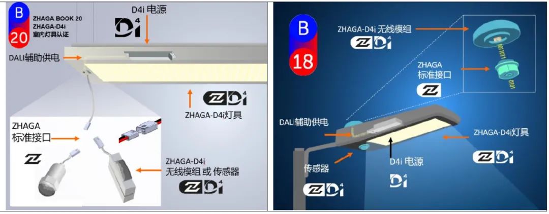 Zhaga book18/20转化为IEC标准