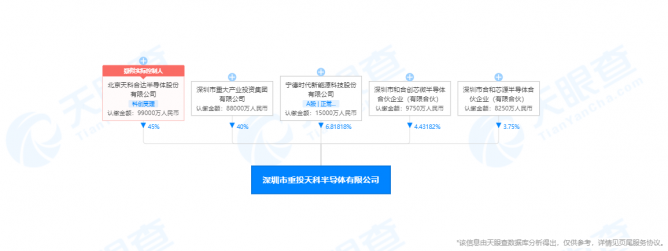 宁德时代投资碳化硅（SiC）晶片企业重投天科