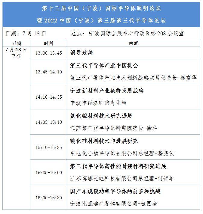 线下会议| 2022中国（宁波）第三届第三代半导体论坛及同期活动