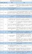 DA市场三足鼎立，国产EDA有何机会？