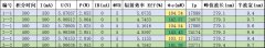 单芯突破140 mW | 深紫科技实现UVC大功率芯片技术跨越