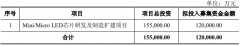 聚灿光电拟定增募资12亿，再扩产Mini/Micro LED芯片