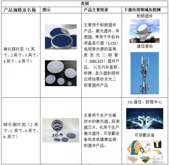 III-V族化合物半导体材料生产商和供应商  云南锗业控股子公司鑫耀半导体将亮相第十七届全国MOCVD学术会议