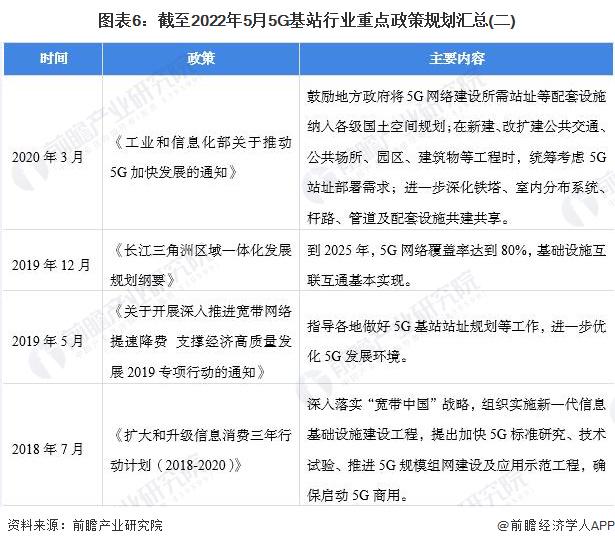 重磅！2022年中国智慧灯杆行业政策汇总及解读（全）“5G 智慧灯杆”融合共生是重要发展趋势