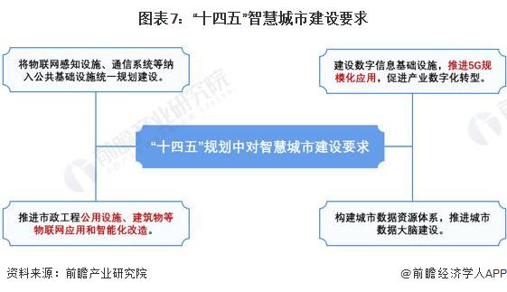 重磅！2022年中国智慧灯杆行业政策汇总及解读（全）“5G 智慧灯杆”融合共生是重要发展趋势