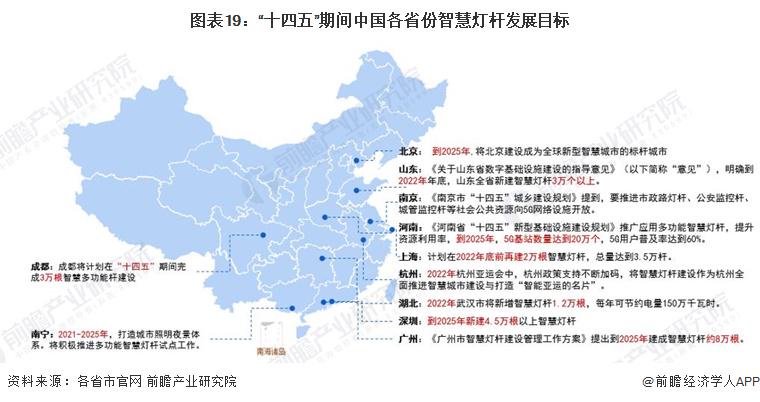 重磅！2022年中国智慧灯杆行业政策汇总及解读（全）“5G 智慧灯杆”融合共生是重要发展趋势