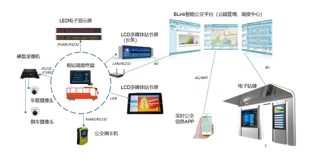 条形智能：智慧交通的建设，为城市交通装上“智慧大脑”