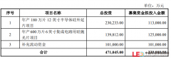 立昂微拟发行可转债募资不超33.9亿元加码主业