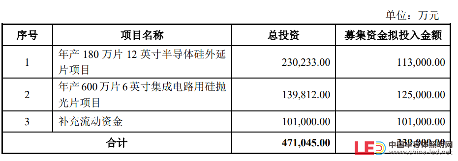 立昂微拟发行可转债募资不超33.9亿元加码主业