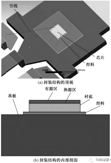 高压大功率芯片封装的散热研究与仿真分析