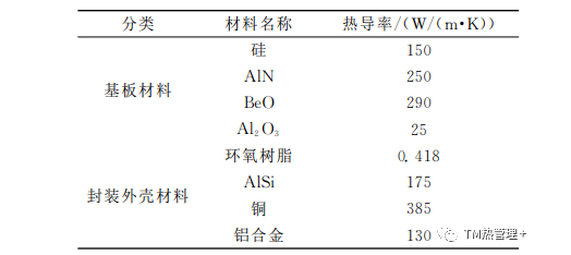 高压大功率芯片封装的散热研究与仿真分析