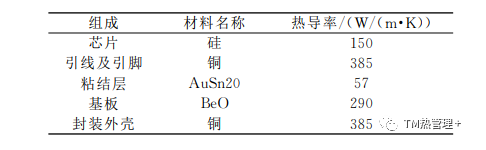 高压大功率芯片封装的散热研究与仿真分析