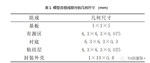 高压大功率芯片封装的散热研究与仿真分析