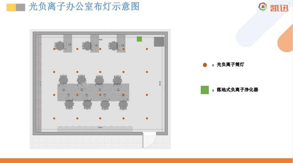 办公室如何应用光负离子技术？