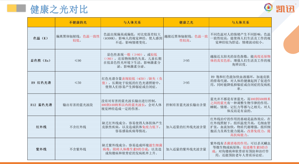 办公室如何应用光负离子技术？