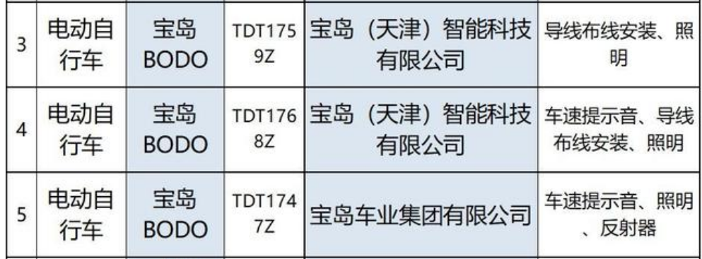 宝岛电动自行车因照明等项目不达标被召回