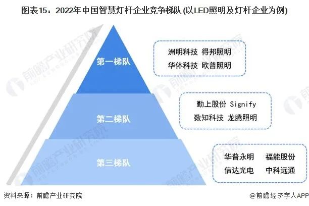 2022年中国智慧灯杆行业全景图谱