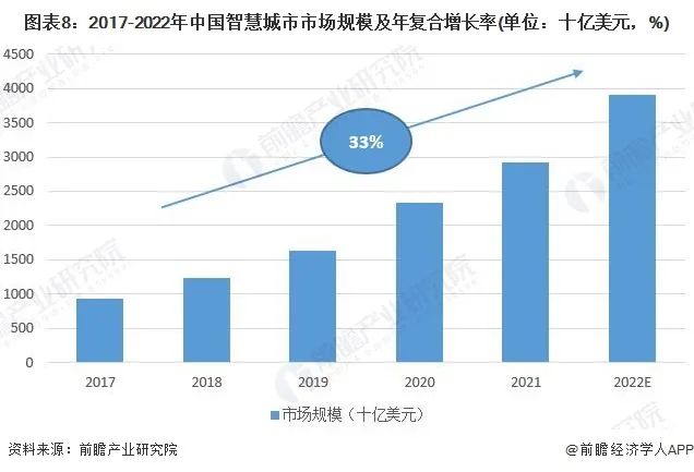 2022年中国智慧灯杆行业全景图谱