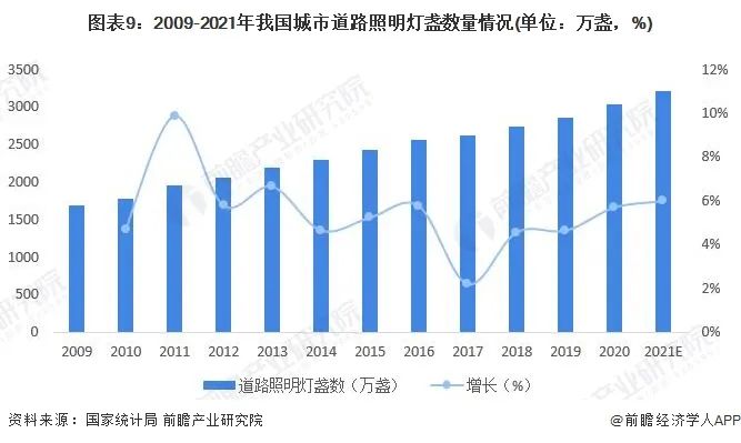 2022年中国智慧灯杆行业全景图谱