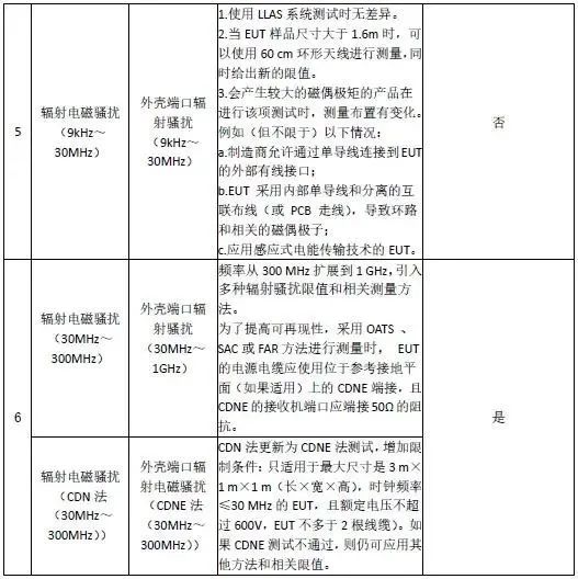 速看！照明灯具新标准于7月1日正式实施 