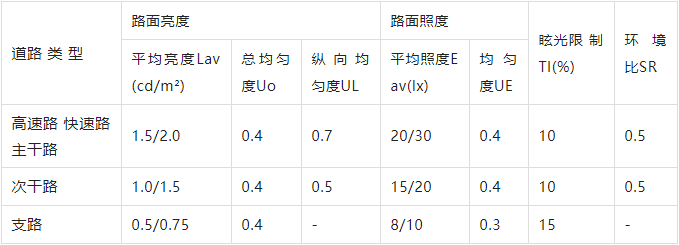 ​三亚市(2021年—2035年)中心城区照明总体规划设计出炉