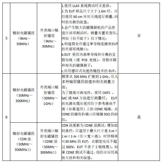 照明灯具新标准于7月正式实施