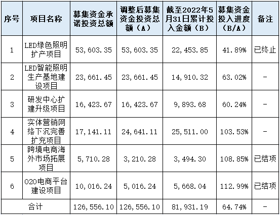 三雄极光高层人事变动？张宇涛先生连任董事长及总经理 