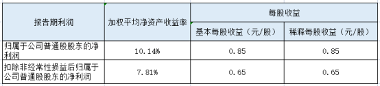 三雄极光高层人事变动？张宇涛先生连任董事长及总经理 