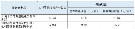 三雄极光高层人事变动？张宇涛先生连任董事长及总经理 