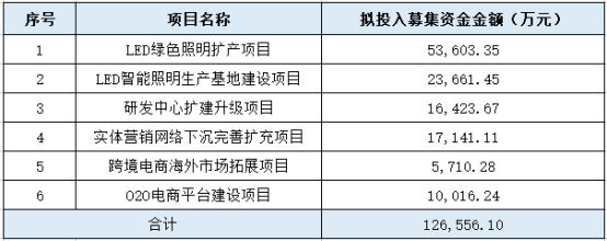 三雄极光高层人事变动？张宇涛先生连任董事长及总经理 