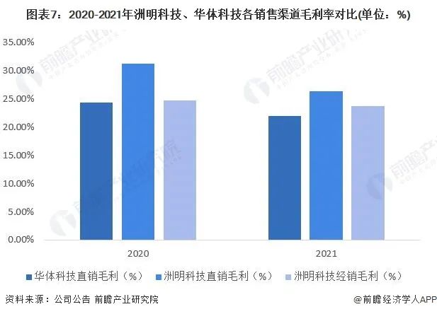 干货！2022年中国智慧灯杆行业龙头企业对比：洲明科技VS华体科技 谁在智慧灯杆行业更胜一筹？ 