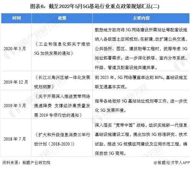 重磅！2022年中国智慧灯杆行业政策汇总及解读（全）“5G 智慧灯杆”融合共生是重要发展趋势 