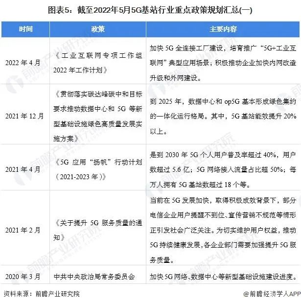 重磅！2022年中国智慧灯杆行业政策汇总及解读（全）“5G 智慧灯杆”融合共生是重要发展趋势 