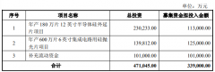 立昂微拟募资 33.9亿元  用于12英寸半导体硅外延片等项目